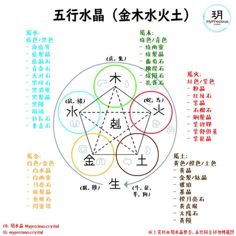 火元素 水晶|五行五行水晶指南：了解你的水晶五行屬性 